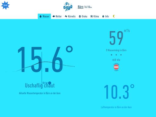 Swiss SEO check of aare.guru – score 86/100 · SEO Switzerland free SEO analyzer