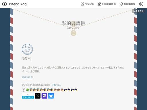 Swiss SEO check of chihaya.hateblo.jp – score 82/100 · SEO Switzerland free SEO analyzer