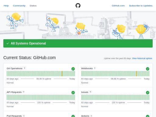 Swiss SEO check of githubstatus.com – score 85/100 · SEO Switzerland free SEO analyzer