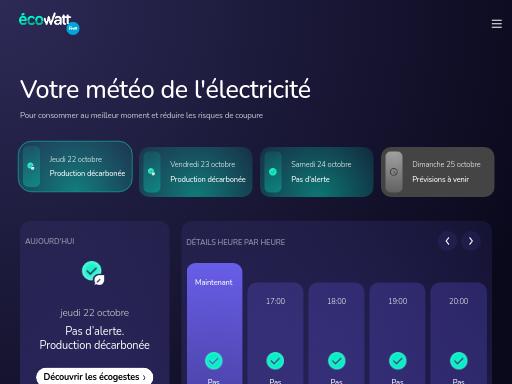 Swiss SEO check of monecowatt.fr – score 78/100 · SEO Switzerland free SEO analyzer