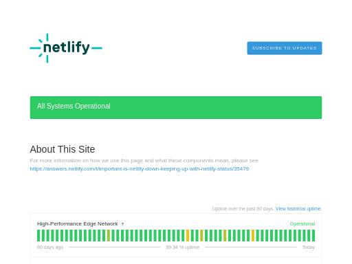 Swiss SEO check of netlifystatus.com – score 80/100 · SEO Switzerland free SEO analyzer