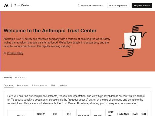 Swiss SEO check of trust.anthropic.com – score 81/100 · SEO Switzerland free SEO analyzer
